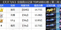 [转载]天天飞车全国跑分TOP榜第2期