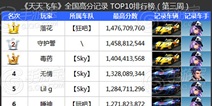 [转载]天天飞车全国跑分TOP榜第3期