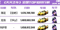 [转载]天天飞车全国跑分TOP榜第5期