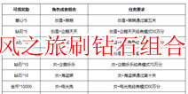 天天风之旅刷钻石活动 角色宠物搭配