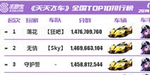 [转载]天天飞车全国跑分TOP榜第6期