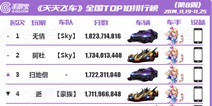 [转载]天天飞车全国跑分TOP榜第8期