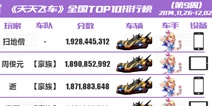 [转载]天天飞车全国跑分TOP榜第9期
