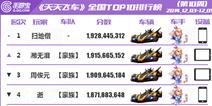 [转载]天天飞车全国跑分TOP榜第10期