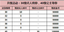 我叫MT2升级送英雄 玛拉得公主大派送