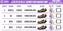 [转载]天天飞车全国跑分TOP榜第11期
