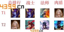 乱斗西游竞技场英雄排行全解 哪个英雄好