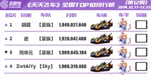 [转载]天天飞车全国跑分TOP榜第12期