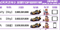 [转载]天天飞车全国跑分TOP榜第14期