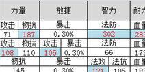 我叫MT2宝石搭配全攻略 合理搭配宝石提升战力