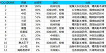 <font color='#0000FF'>我叫MT2新版竞技场英雄出场率总结 热门竞技场英雄推荐</font>