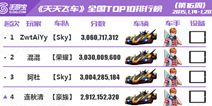 [转载]天天飞车全国跑分TOP榜第16期