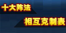 <font color='#FF0000'>梦幻西游手游阵法相克表 阵法克制详解</font>
