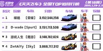 <font color="#FF0000">[转载]天天飞车全国跑分TOP榜第18期 末日称王</font>