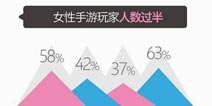 《全民巨星》抢占女性玩家市场 2月14日情人节浪漫首发