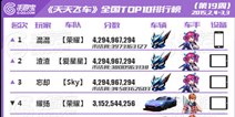 [转载]天天飞车全国跑分TOP榜第19期 擎空制霸