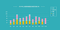 2015行业持续大爆发 重度手游成趋势