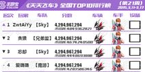 [转载]天天飞车全国跑分TOP榜第21期 要求改上限