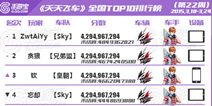 [转载]天天飞车全国跑分TOP榜第22期 刀锋全面制霸
