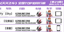 [转载]天天飞车全国跑分TOP榜第23期
