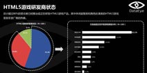 H5开创游戏未来?GMGC2015全方位揭秘