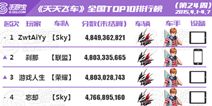 [转载]天天飞车全国跑分TOP榜第24期