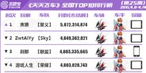 [转载]天天飞车全国跑分TOP榜第25期