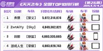 [转载]天天飞车全国跑分TOP榜第26期