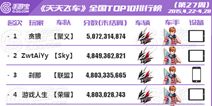 [转载]天天飞车全国跑分TOP榜第27期