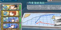 战舰少女丹麦海峡困难过关攻略