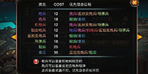 那年那兔那些事儿手游武器升级优先顺序详解