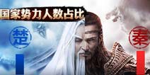 国战也疯狂 《天子》手游首测数据揭秘