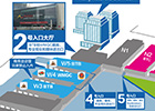 2015ChinaJoy 贸易观众出行指南