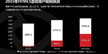 革命尚未成功H5游戏还需努力