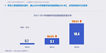 碎片化游戏哪家强 68玩带你一探究竟