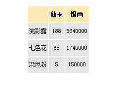 大话西游手游染色系统攻略 人物怎么变色