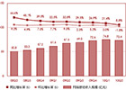 2010ChinaJoy回顾：移动游戏热初露头角