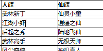 大话西游手游剧情称谓怎么得 剧情称谓大全