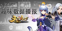 天下x天下内测数据大揭秘 最佳CP组合亮相
