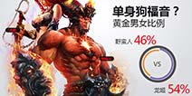 大动作手游《暗黑血统》 趣味数据公布