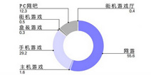 2015韩国游戏产业白皮书：手游占将近三成