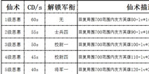 梦三国手游新版九大仙术曝光 关键团长致胜法宝