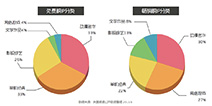 友盟&暴走Demo Show：如何找到靠谱“干爹”?