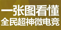 一张图看懂《全民超神》微电竞