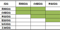 王者荣耀双排跨段位邀请 让排位来的更刺激