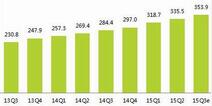 艾瑞网：中国网络游戏Q3市场规模达353.9亿