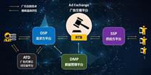 有米程序化广告+社会化媒体 将带来怎样的移动营销趋势
