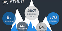 推动产业发展 Cocos发布最新商业化战略