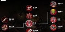 虚荣1.14版本更新内容-装备调整和其他改动