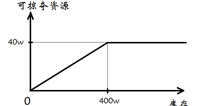 初本更有利 论部落冲突宝库的正确使用方法